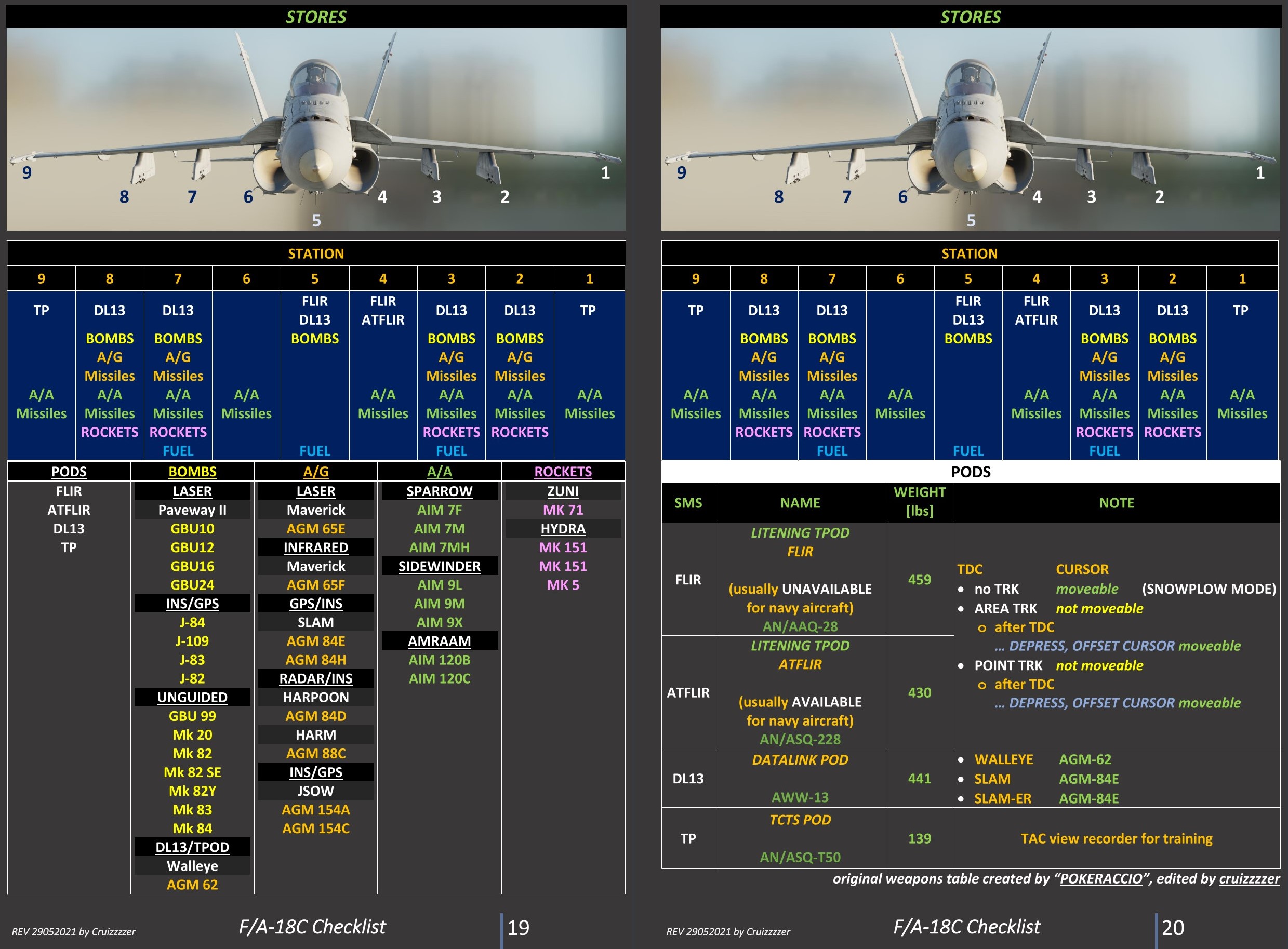 F/A-18C Hornet Flight Manual (chapter_1) REV01082021 (kneeboard)