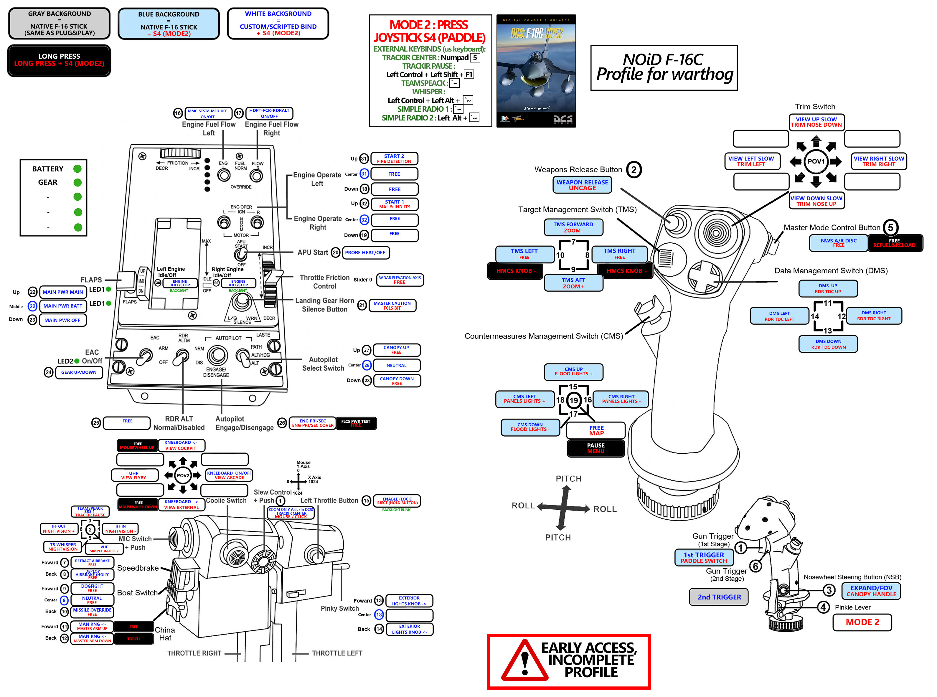 Hotas Warthog Profile for F-16C (Shiftstate/TrackIR/Teamspeack/SimpleRadio/LEDmanagement) - Update 1 07/10/19