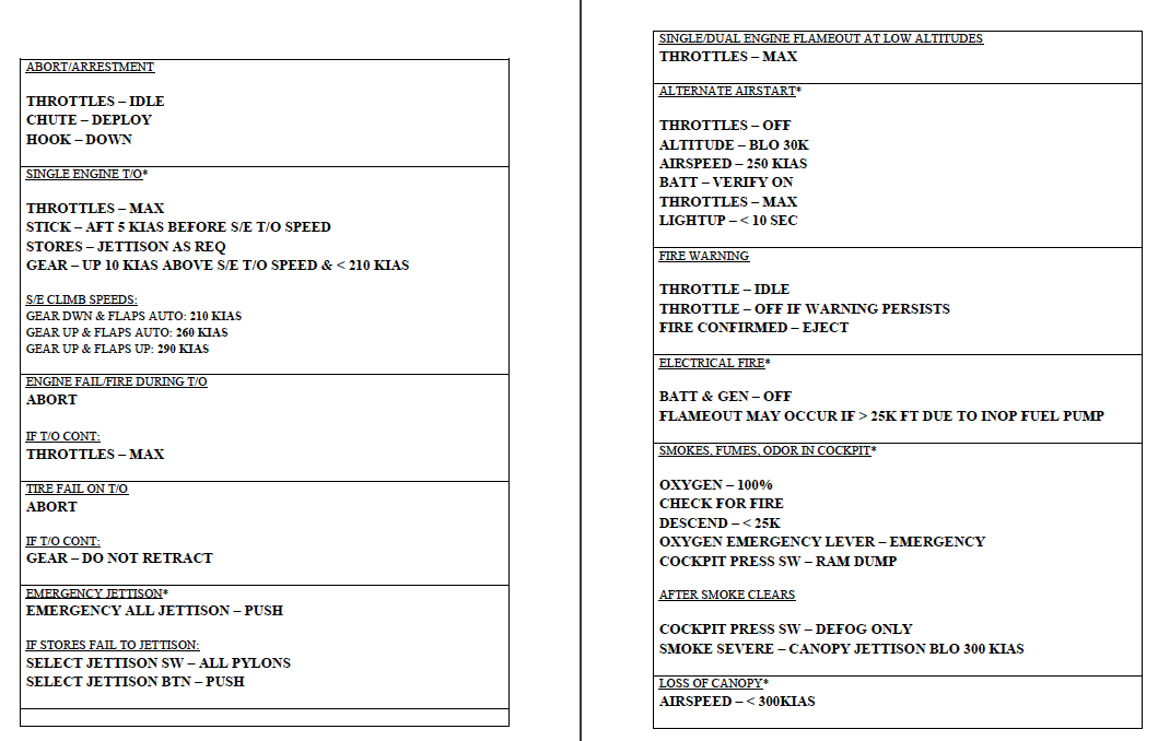 F-5E Emergency Memory Items (BOLDFACE)