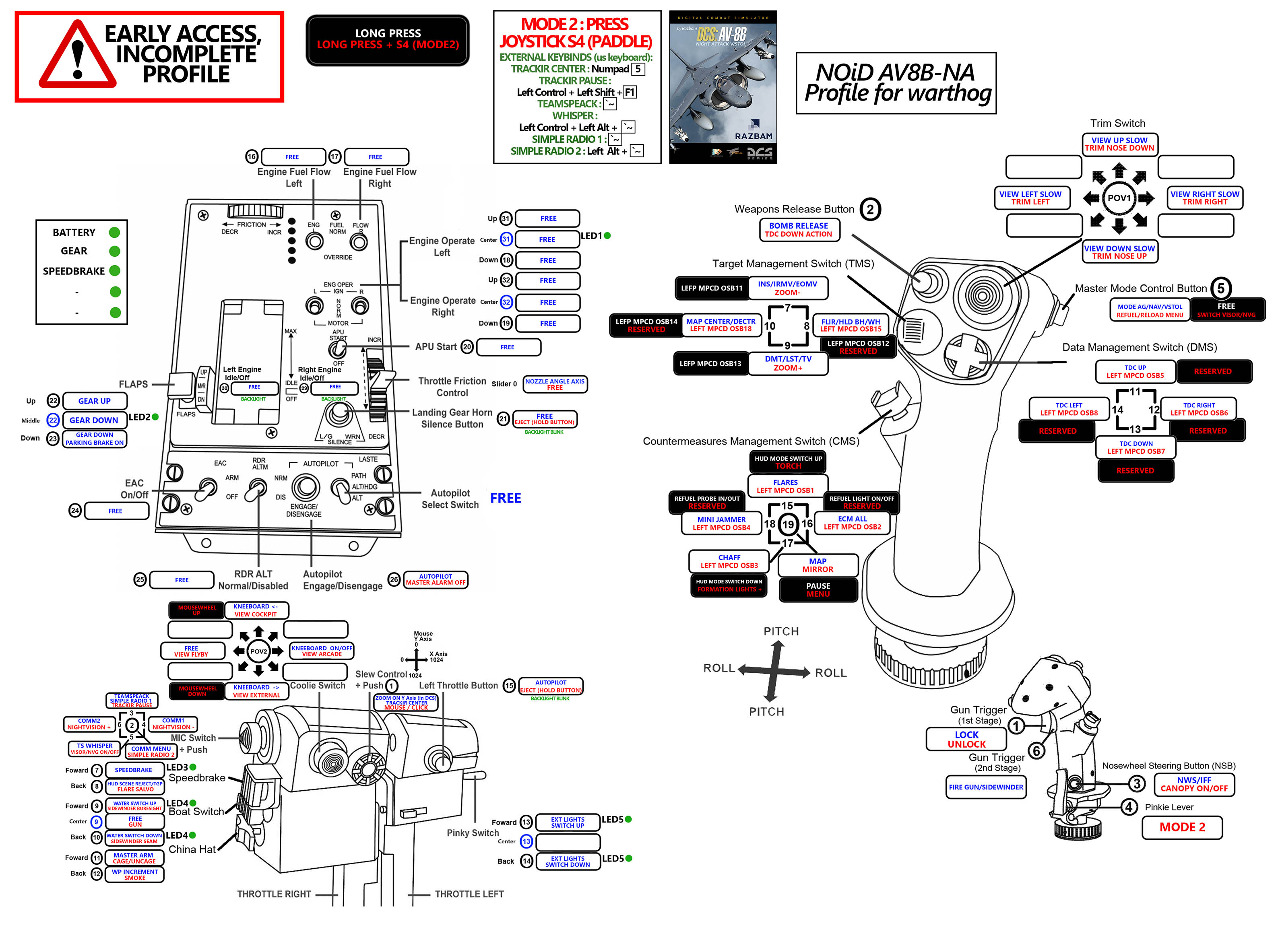 Dcs A 10c Hotas Chart