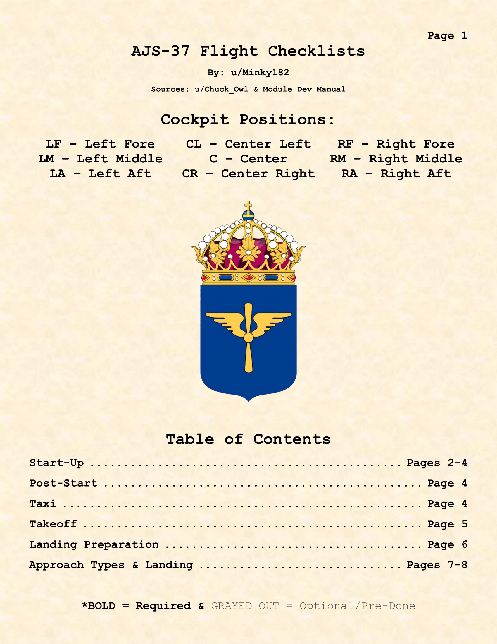 AJS-37 Kneeboard Checklists