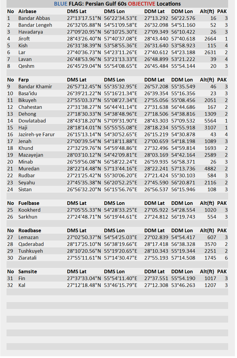  Custom Kneeboard for BuddySpike: BlueFlag Persian Gulf 60s Server Objectives Coordinates