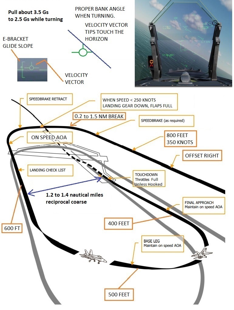 The Play Ground - Refresher Coarse for polishing F/A-18 and Tomcat F-14B Air to Air and Air to Ground Skill sets (Version 1_05)