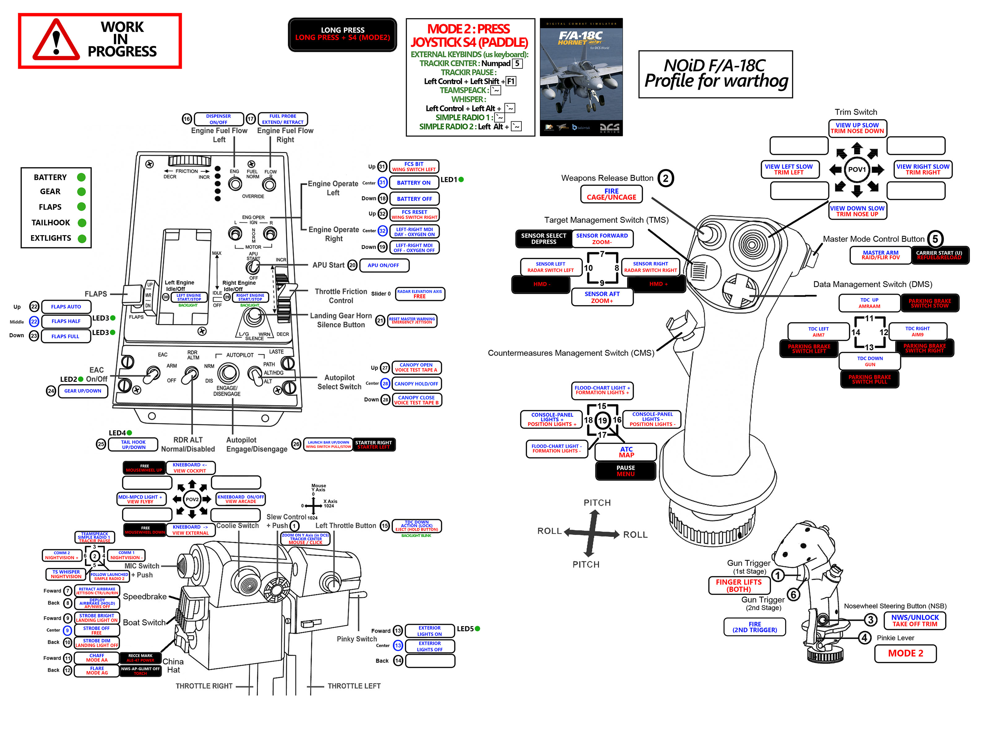 Hotas Warthog Profile for F/A-18C (Shiftstate/TrackIR/Teamspeack/SimpleRadio/LEDmanagement) Update 9 29/03/19
