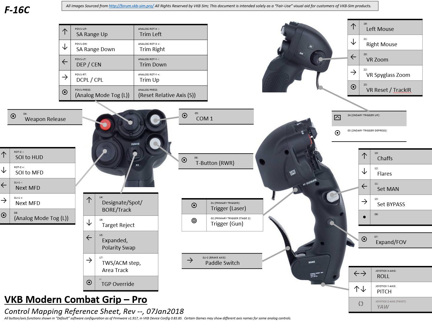 Profile VKB Modern Combat Grip Pro (MCG Pro) & Warthog Throttle for F-16C