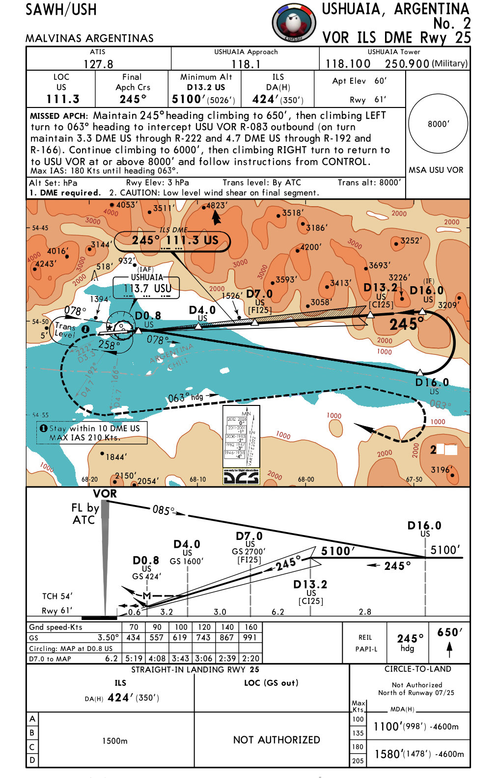 Cartes d'approche des aéroports CORSAIR South Atlantic n°1/1 version 1.9 (14/03/2023)