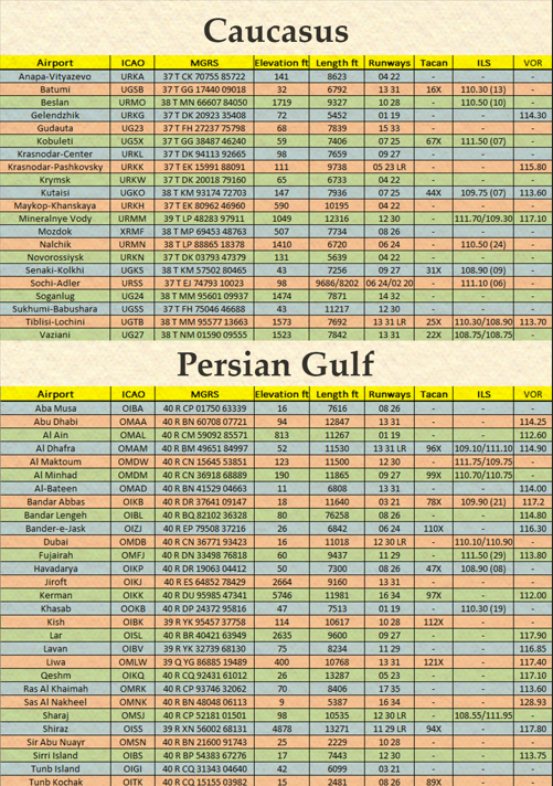 Caucasus and Persian Gulf MGRS Kneeboard
