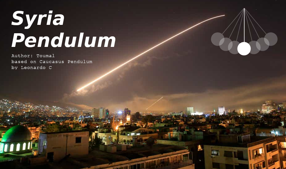 Syria Pendulum