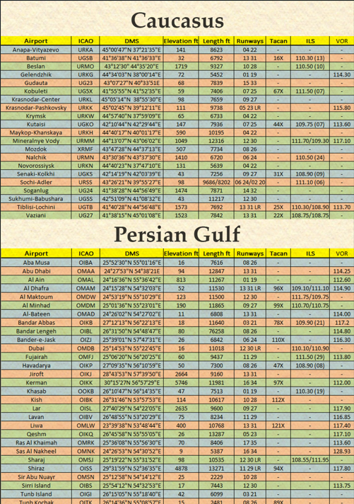 Caucasus and Persian Gulf DMS Kneeboard