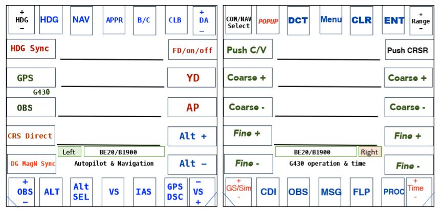 Thrustmaster Cougar MFD template