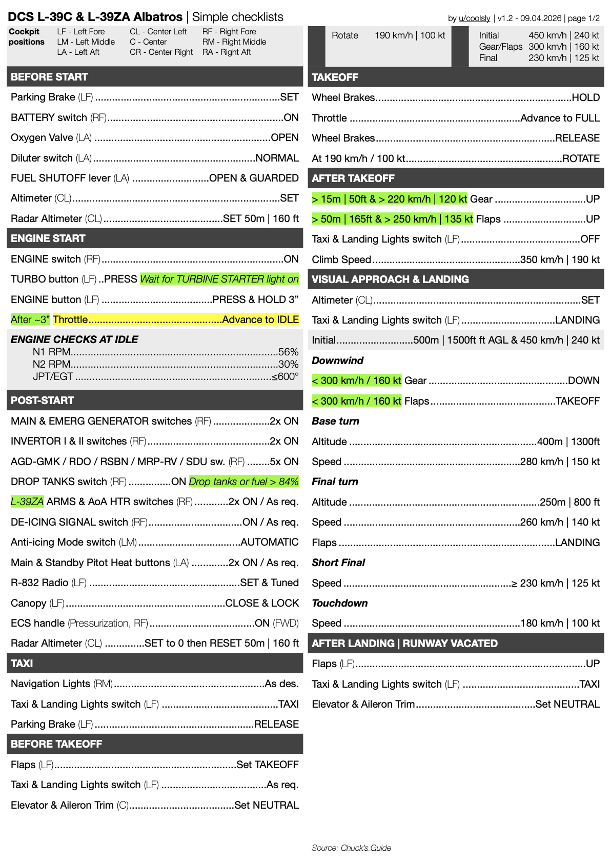 L-39C & L-39ZA Albatros Simple Checklists