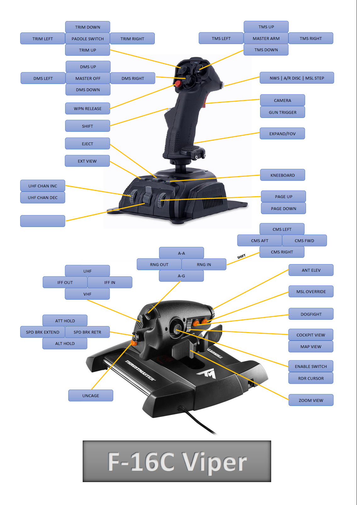 VKB NXT STD + TWCS Template for F-16C