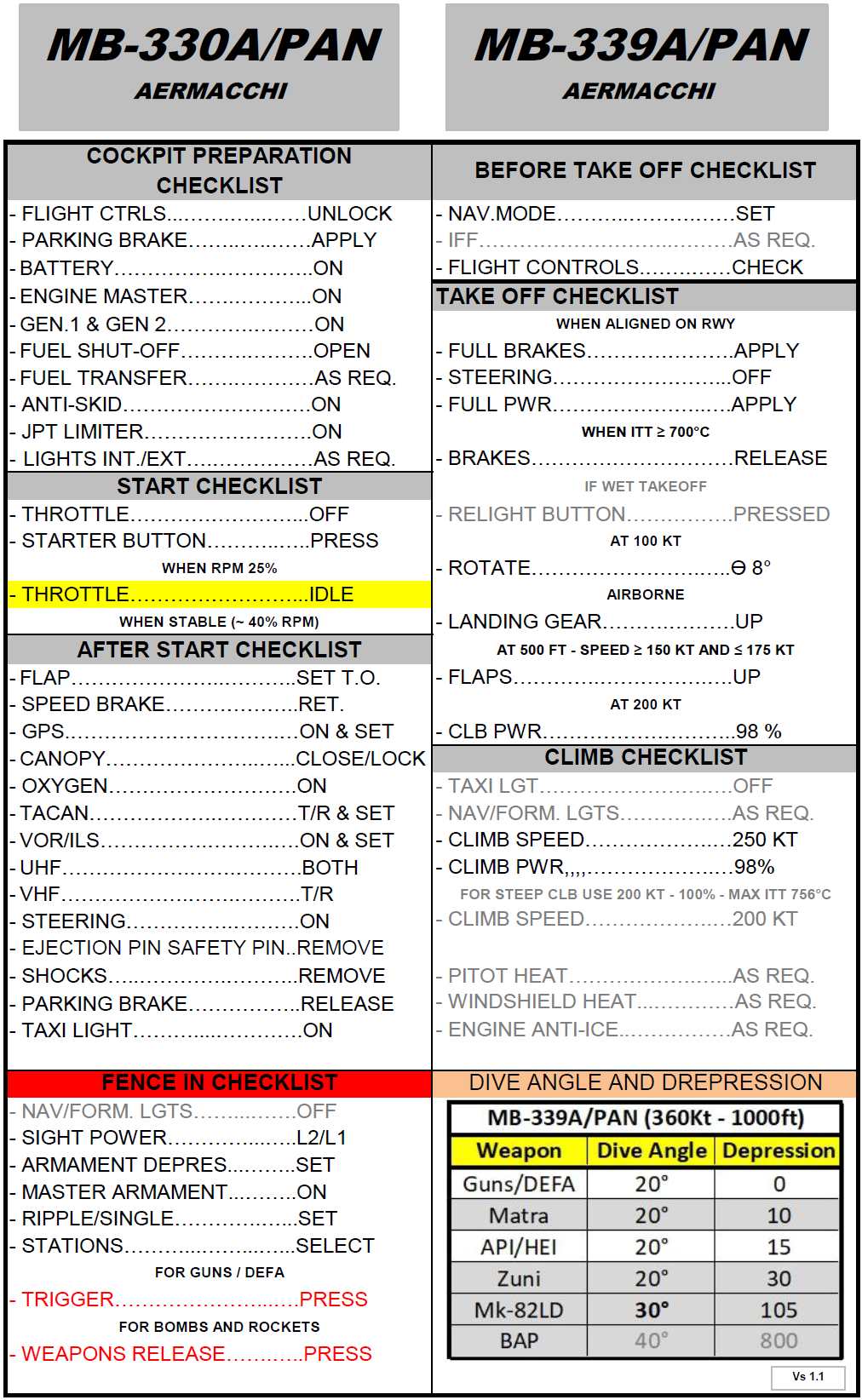 DCS MB-339A/PAN Quick Checklist (vs 1.1)