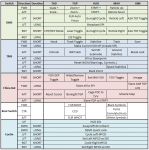 A-10C HOTAS Weapon Control Chart