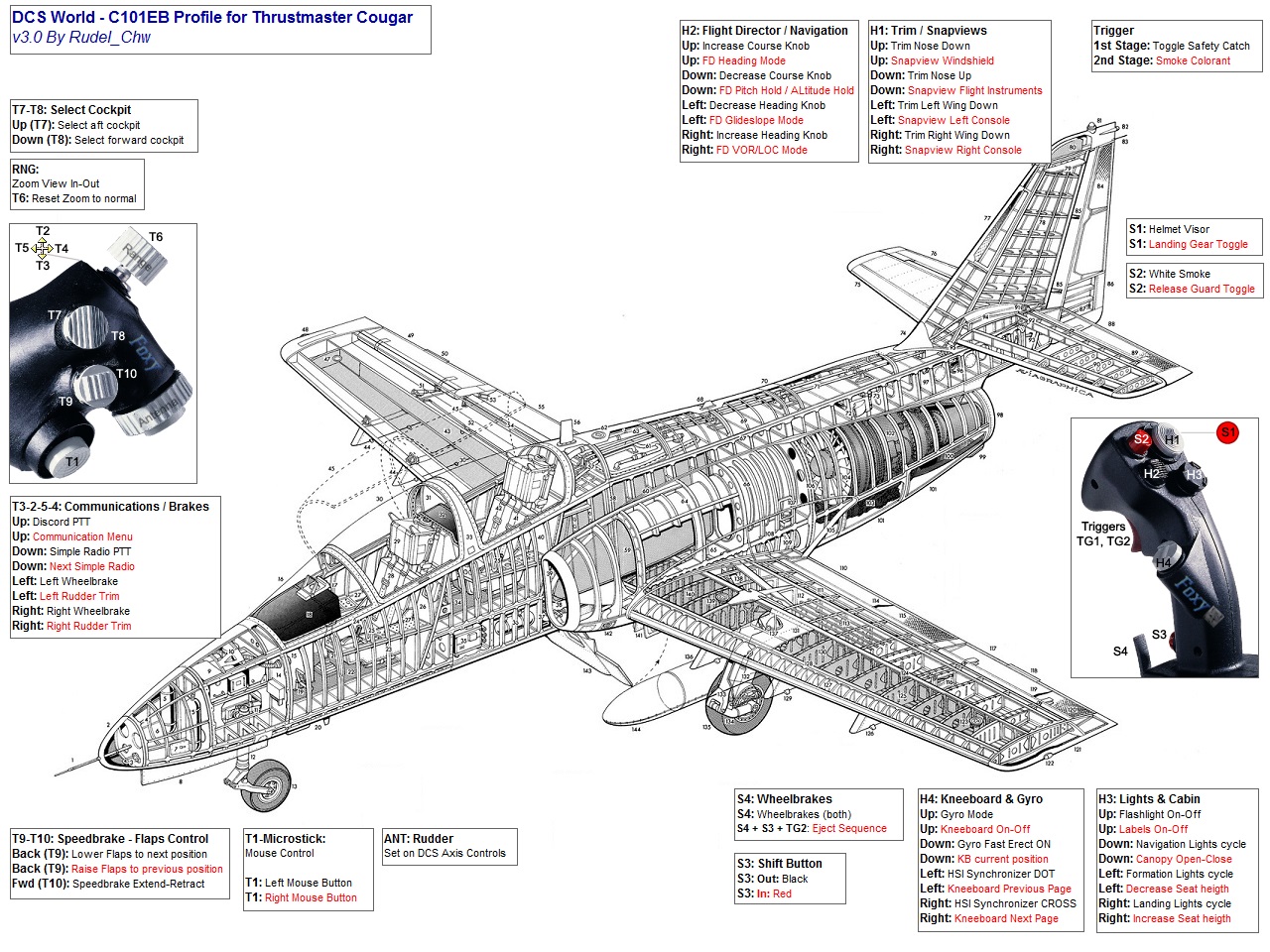 TM Hotas Cougar profile for DCS C-101EB