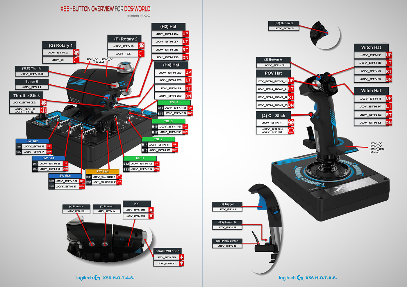 X56 - DCS - Button/Control overview