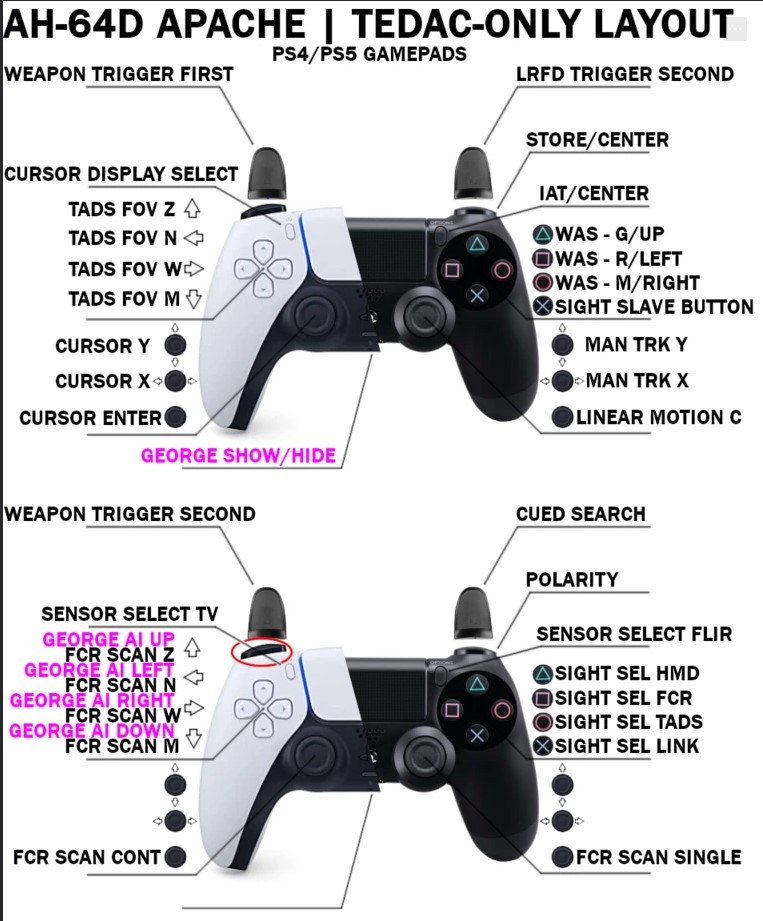 AH-64 CPG controls for PS4/5 controller