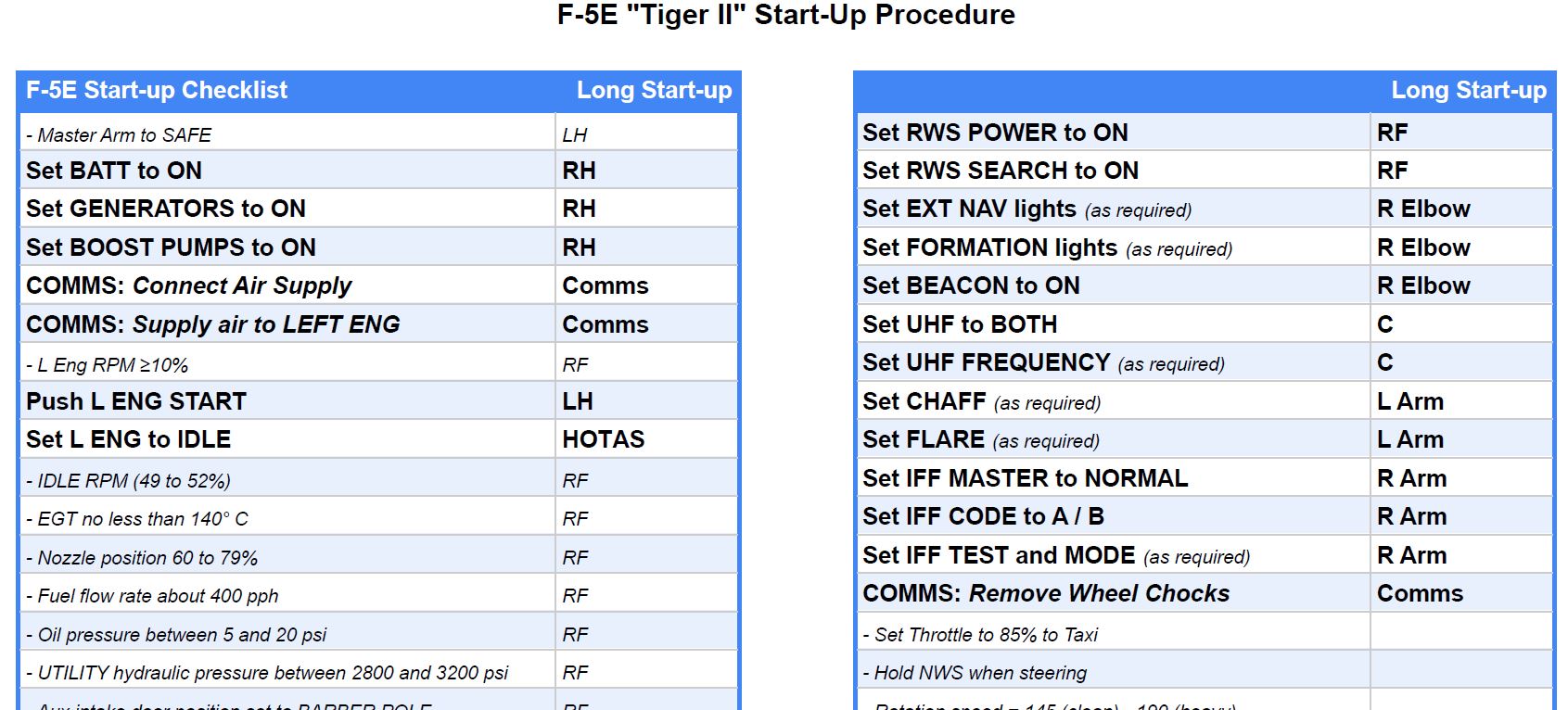 F-5E Tiger II Checklists v1.0