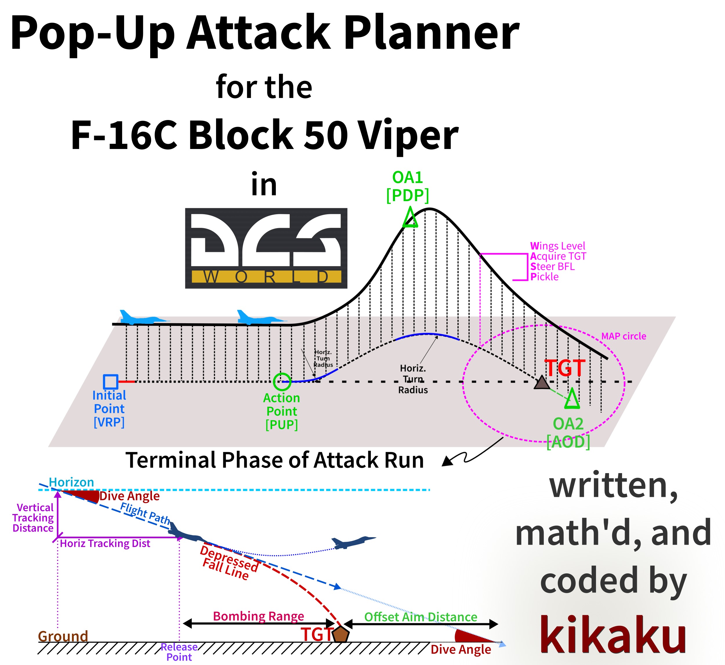 Viper Pop-Up Attack Planner/Calculator