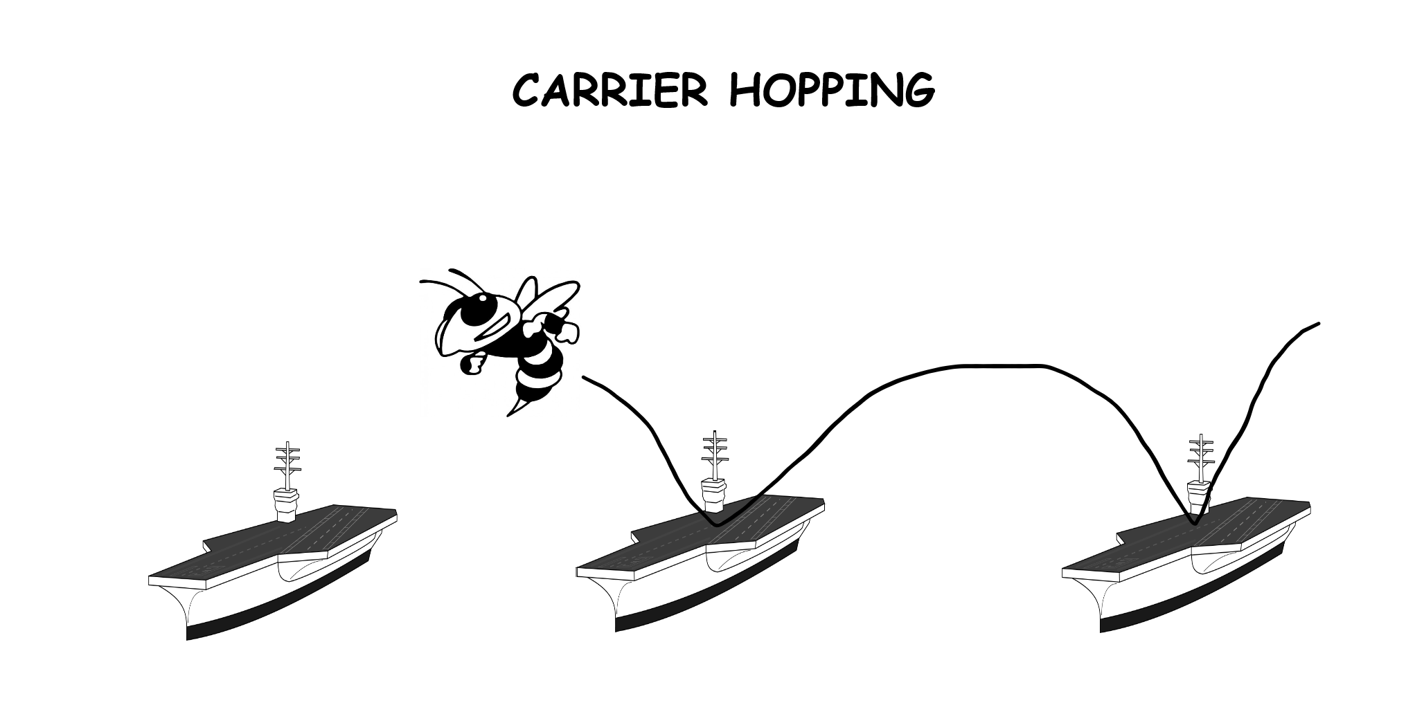 F-18 Carrier hopping