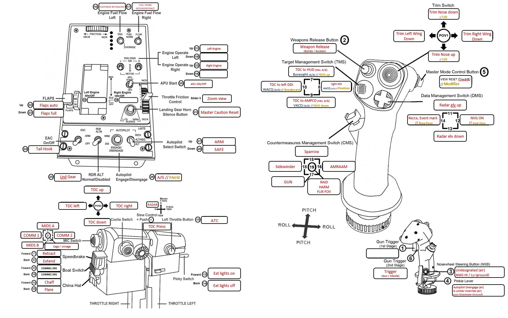 Profile Thrustmaster Hotas Warthog  for F/A-18C