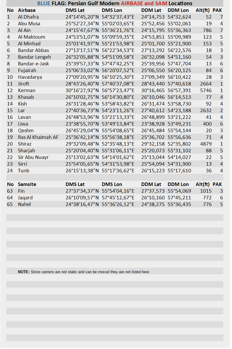 Custom Kneeboard for BuddySpike: BlueFlag Persian Gulf Modern Server Objectives Coordinates