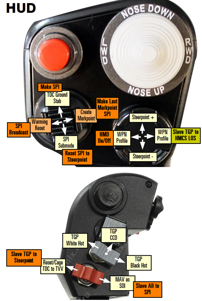 A-10CII Tank Killer HOTAS WARTHOG by SMN