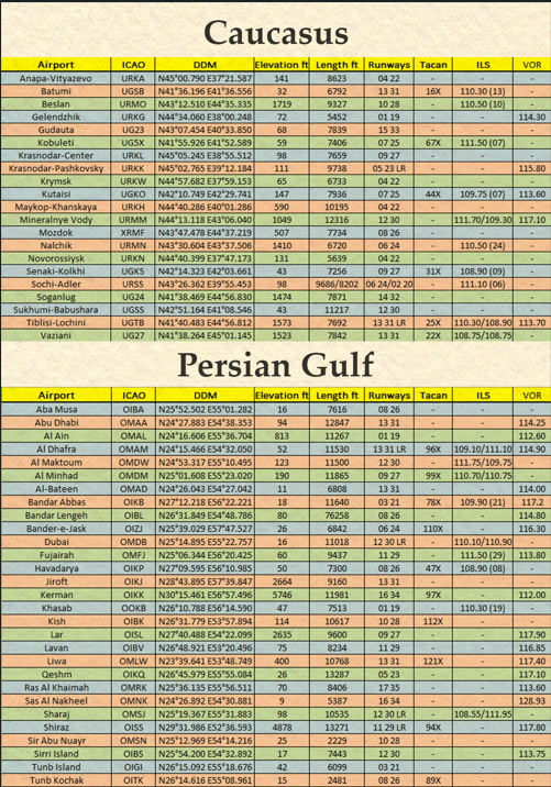 Caucasus and Persian Gulf DDM Kneeboard