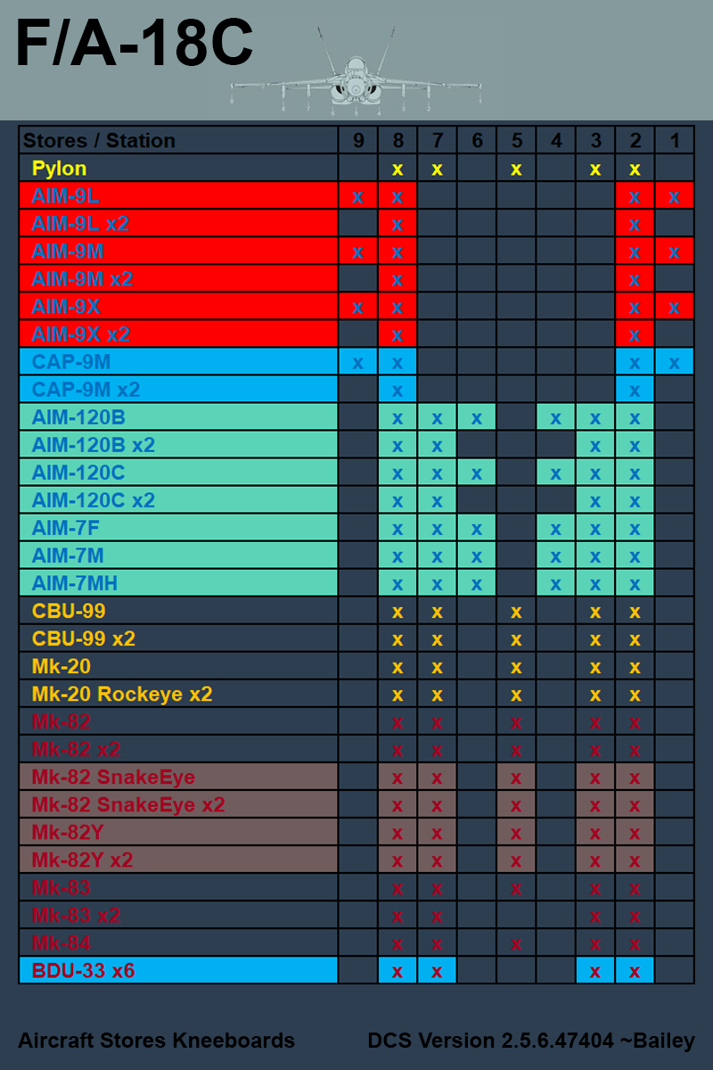 Aircraft Stores Kneeboards v8 (MiG-29G, MiG-29A, and MiG-29S added)