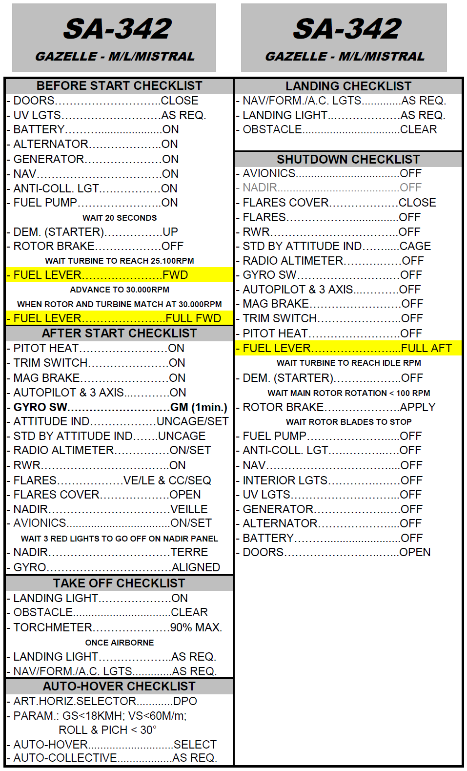SA-342 Gazelle Quick Checklist and Weapons Checklist(M/L/Mistral/Minigun)
