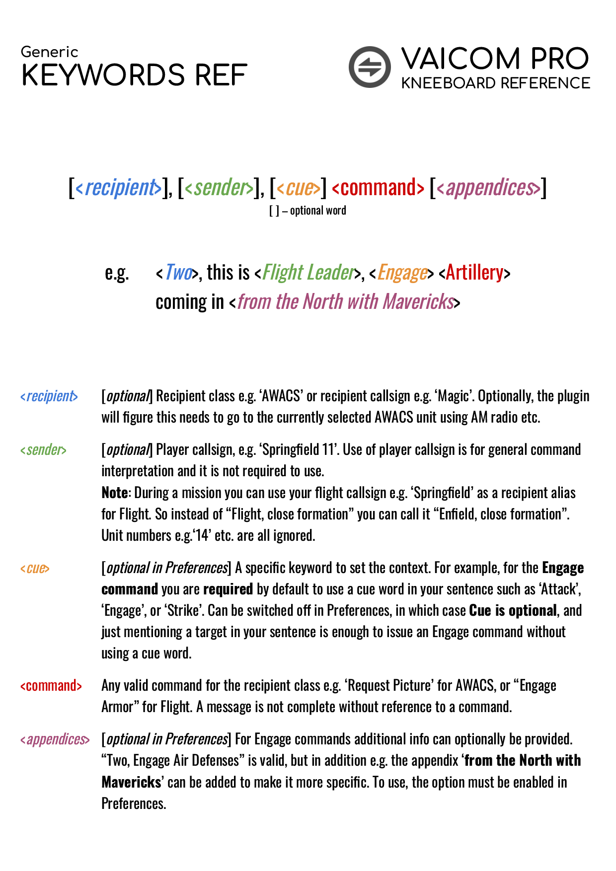 Kneeboard VAICOM keywords