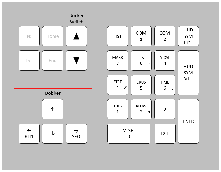 F-16 NumPad ICP for US Keyboards