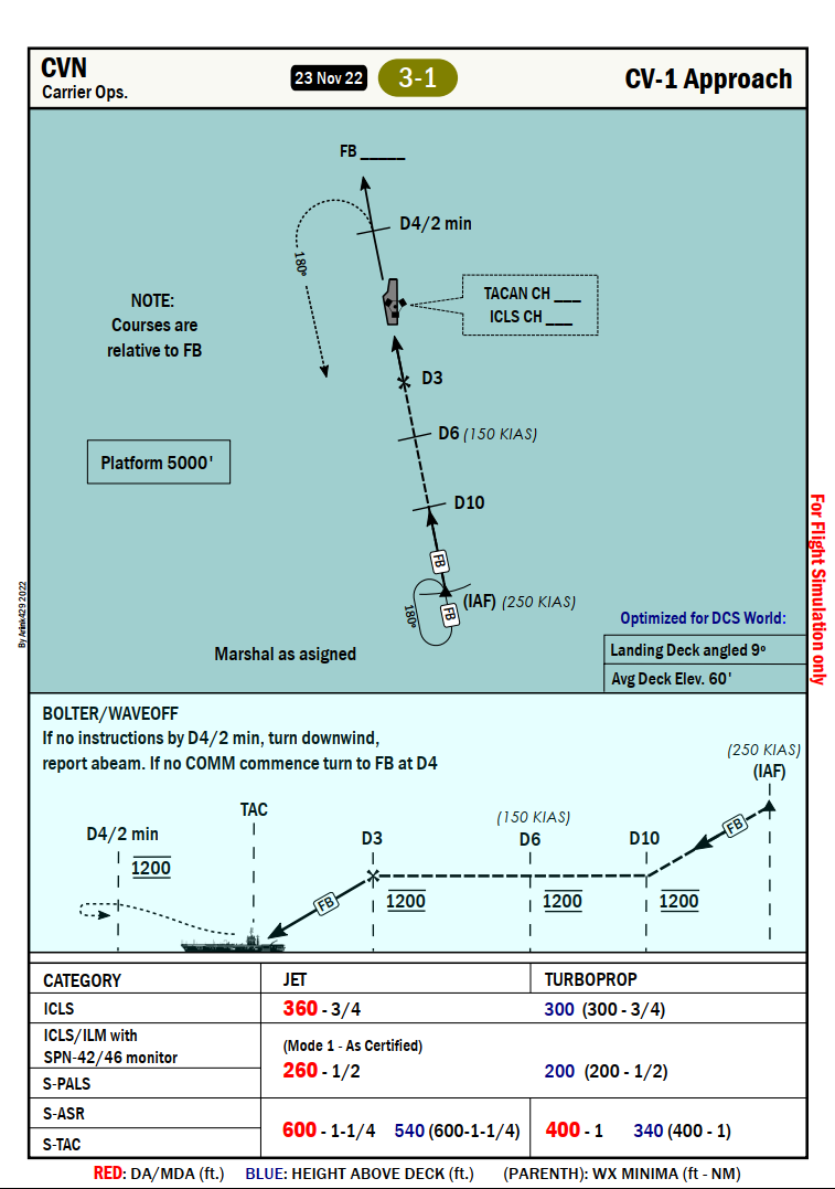 CV-1 App. kneeboard charts day/night