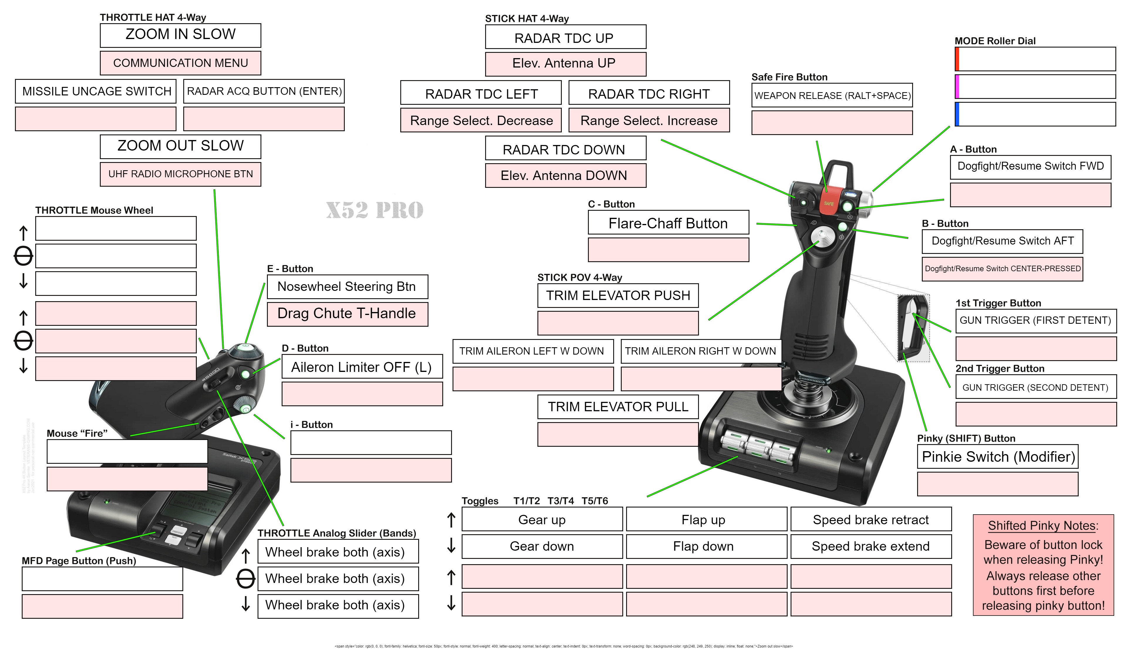 X-52 PRO Profile for F-5 - based on Chuck's guide