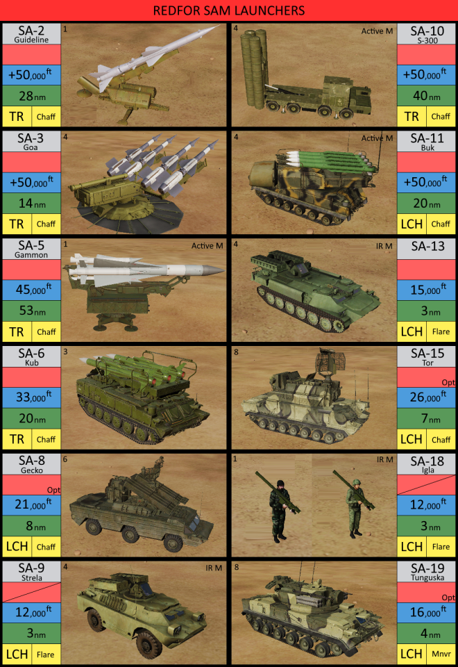 REDFOR SAM Launcher reference kneeboard