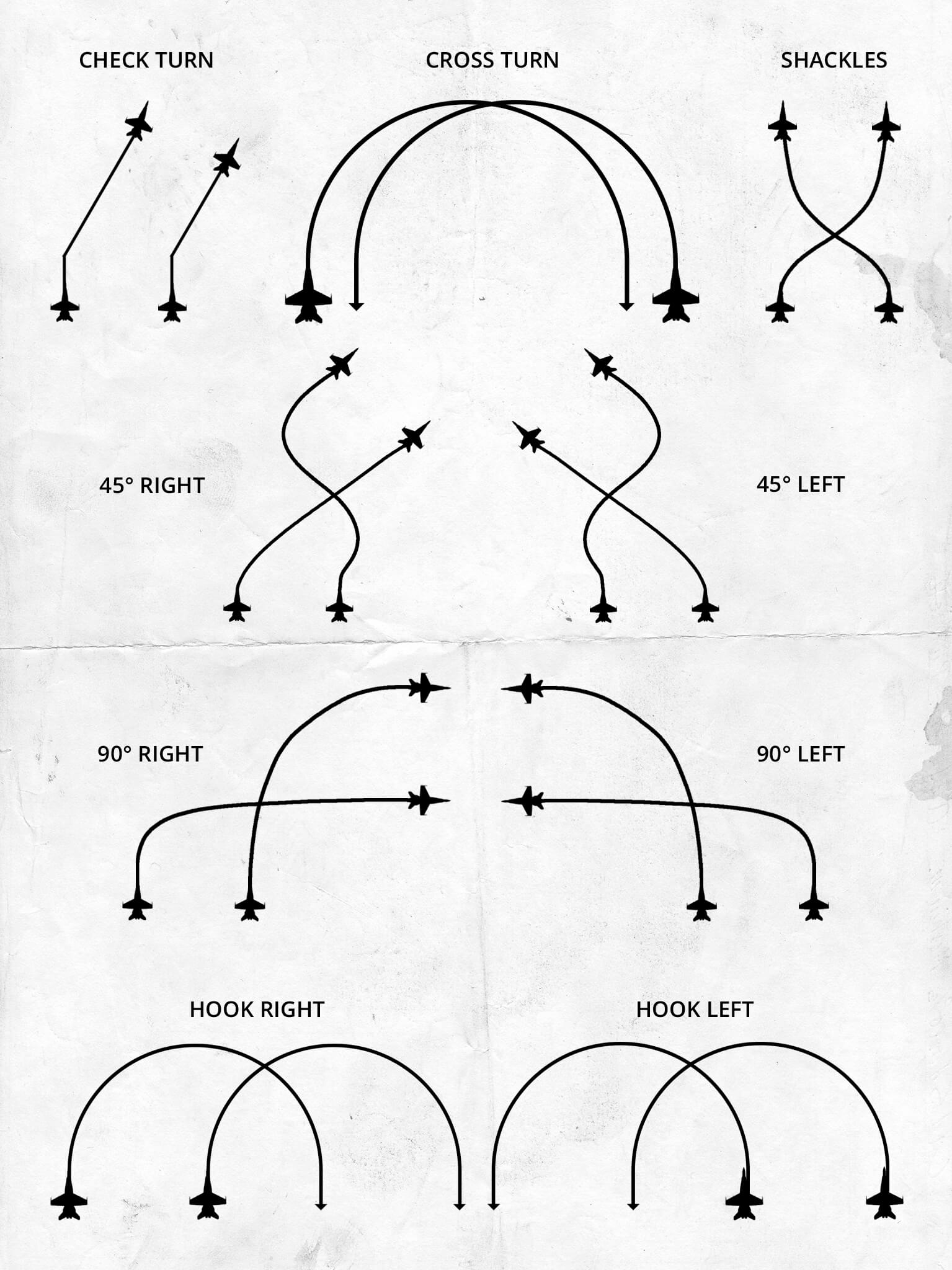 Kneeboard of the Basic Tactical Turns