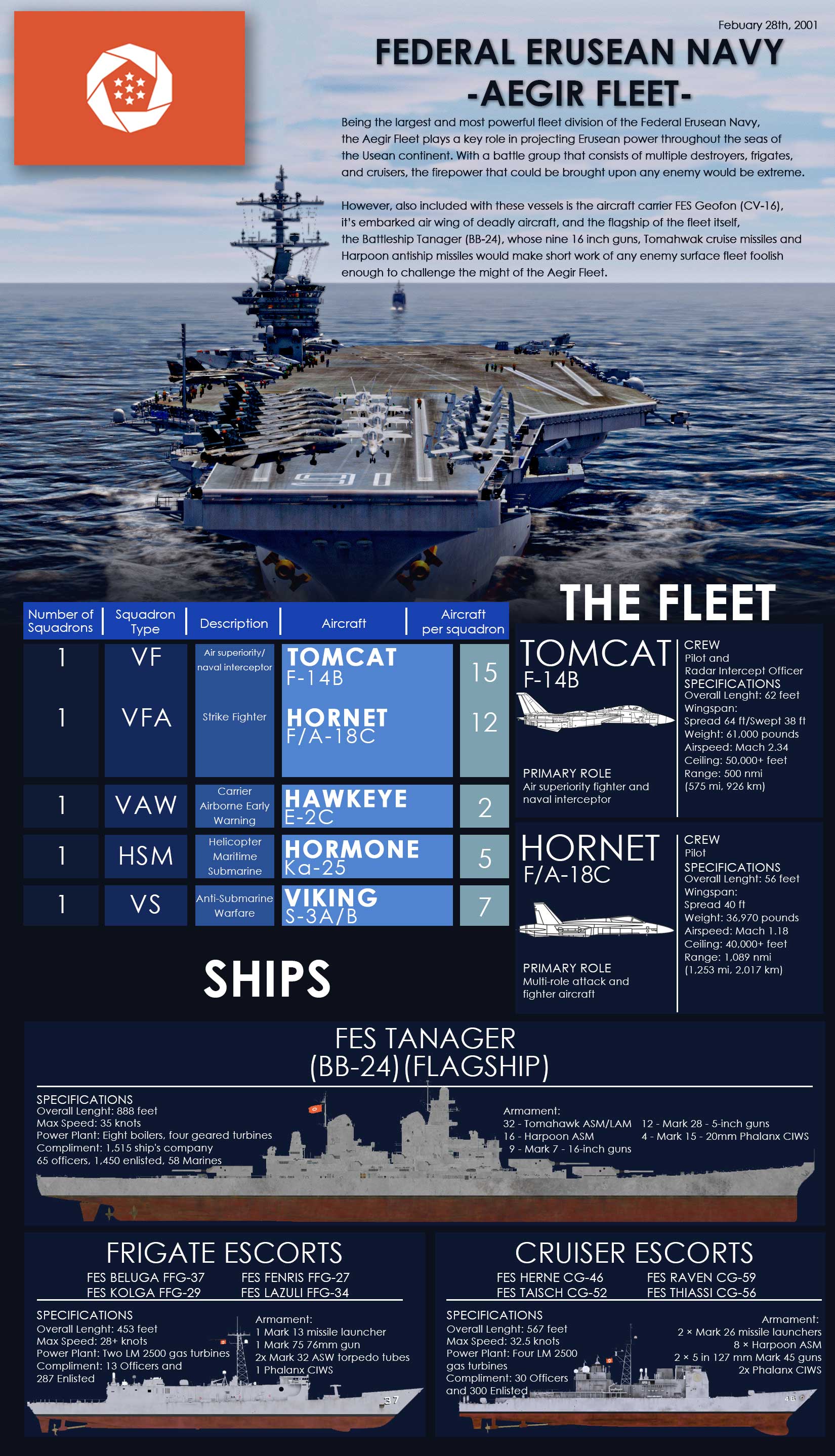 Ace Combat - Federal Erusean Navy / Aegir Fleet (Ship Livery Pack)