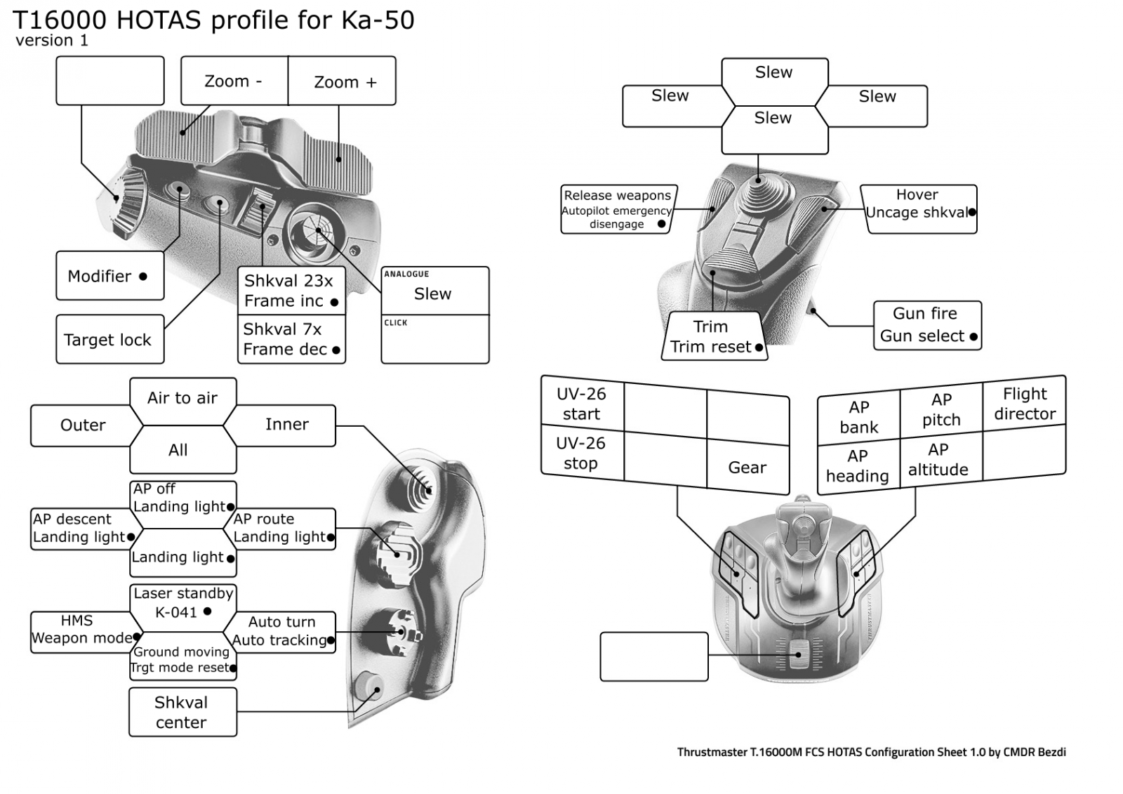 hotas profile ka dcs fcs user tm