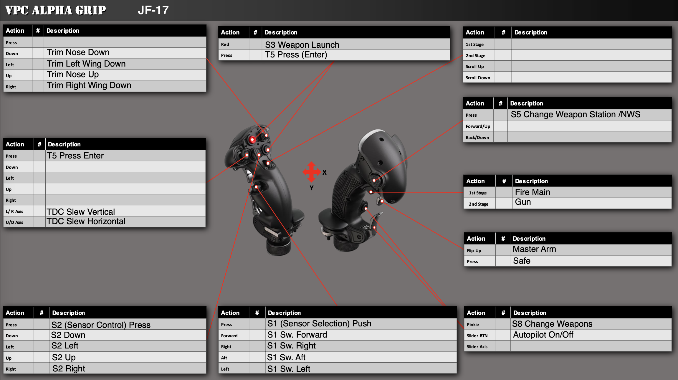 VPC JF-17 Thunder Layout | Virpil Constellation Alpha + MongoosT-50CM3