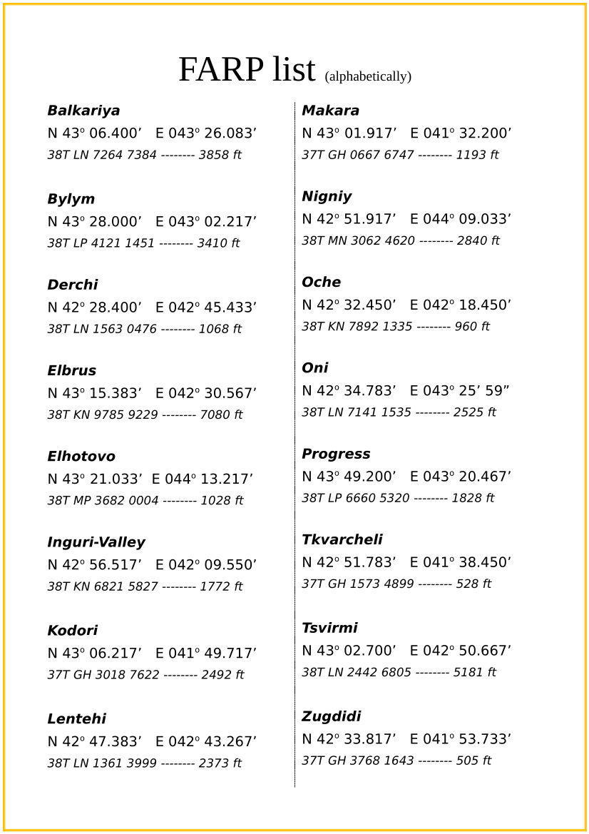 The Kaukasus Offensive (TKO) charts/kneeboard