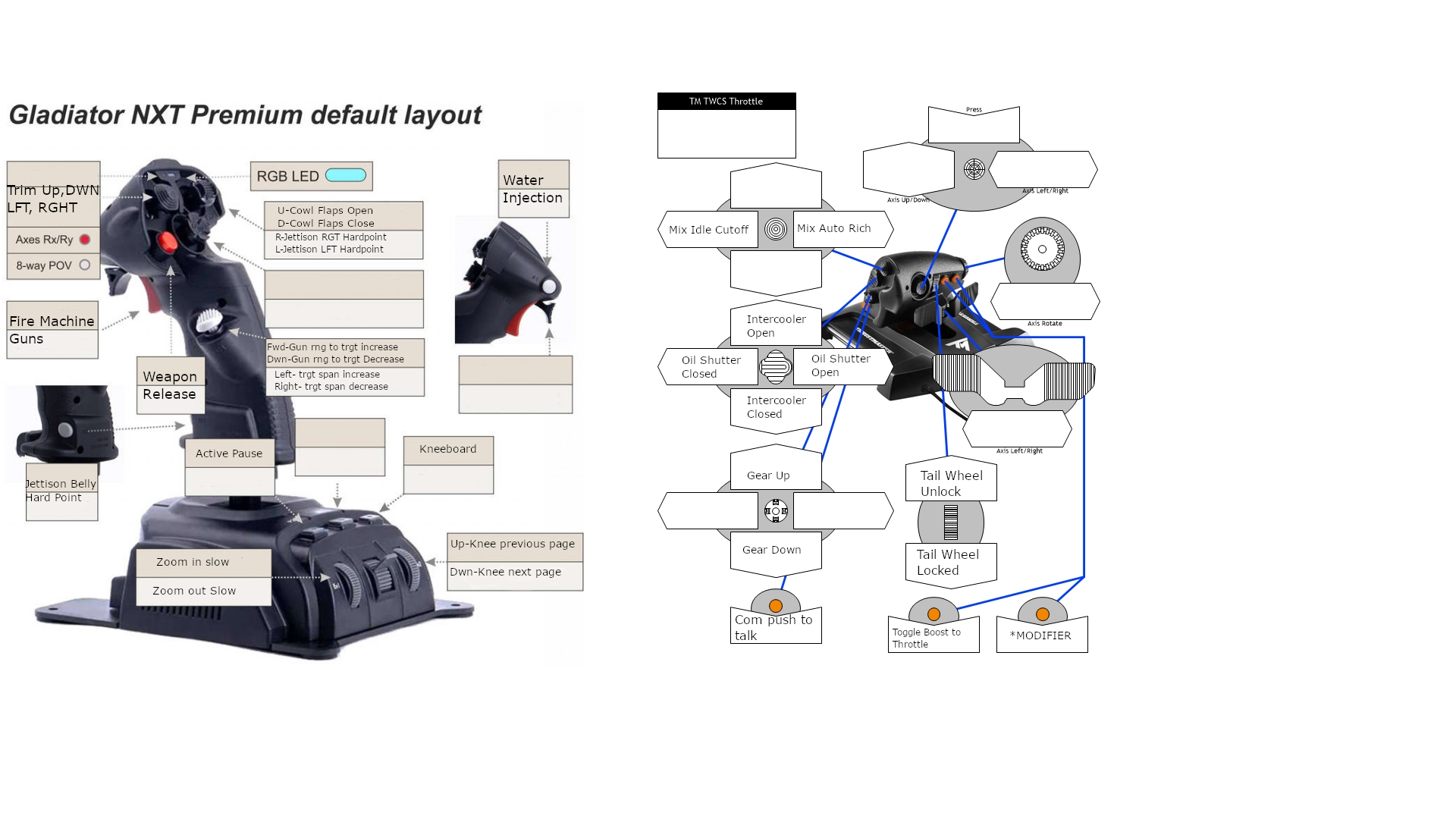 VKB Premium NXT/EVO + TM TWCS Throttle Profile for the P-47D