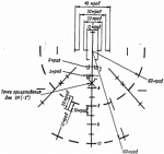 Поправки НАР и Пушки в режиме "Сетка"