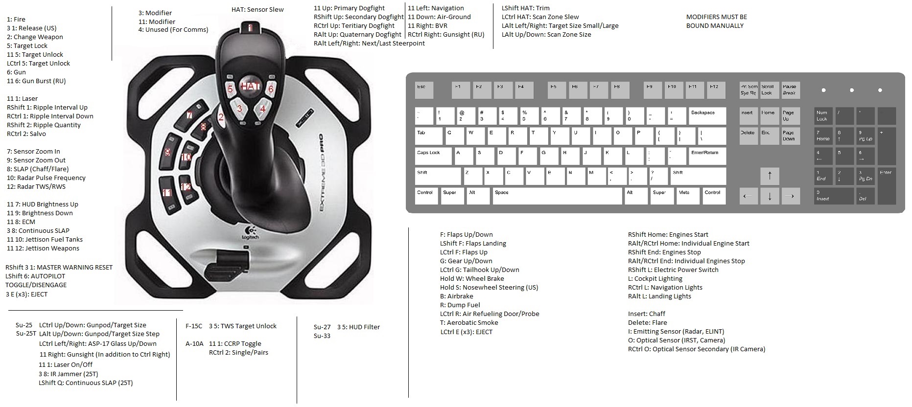 Logitech Extreme Pro Complete Profiles FC3 + V2.2