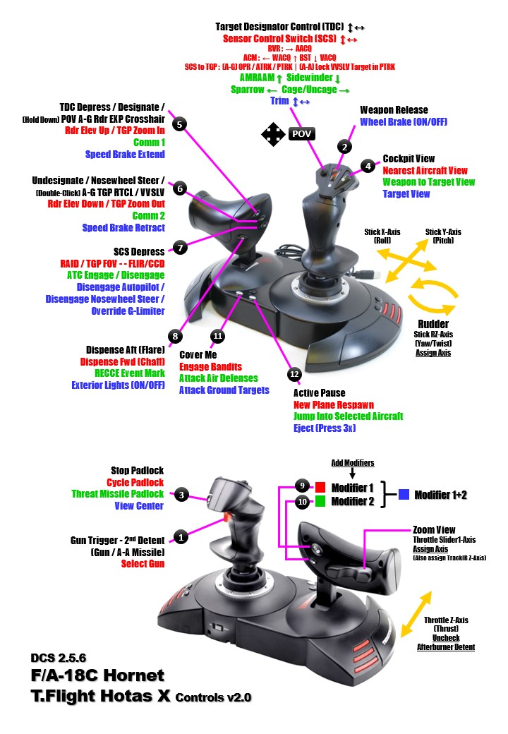 F/A-18C Hornet T.Flight HOTAS X Profile (with PowerPoint Diagram) V2 (REUPLOADED VERSION)