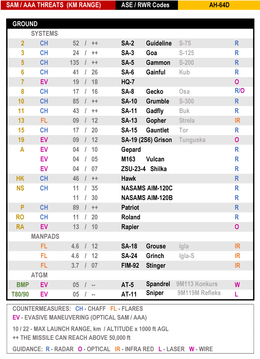 AH-64D Threat Data Sheet