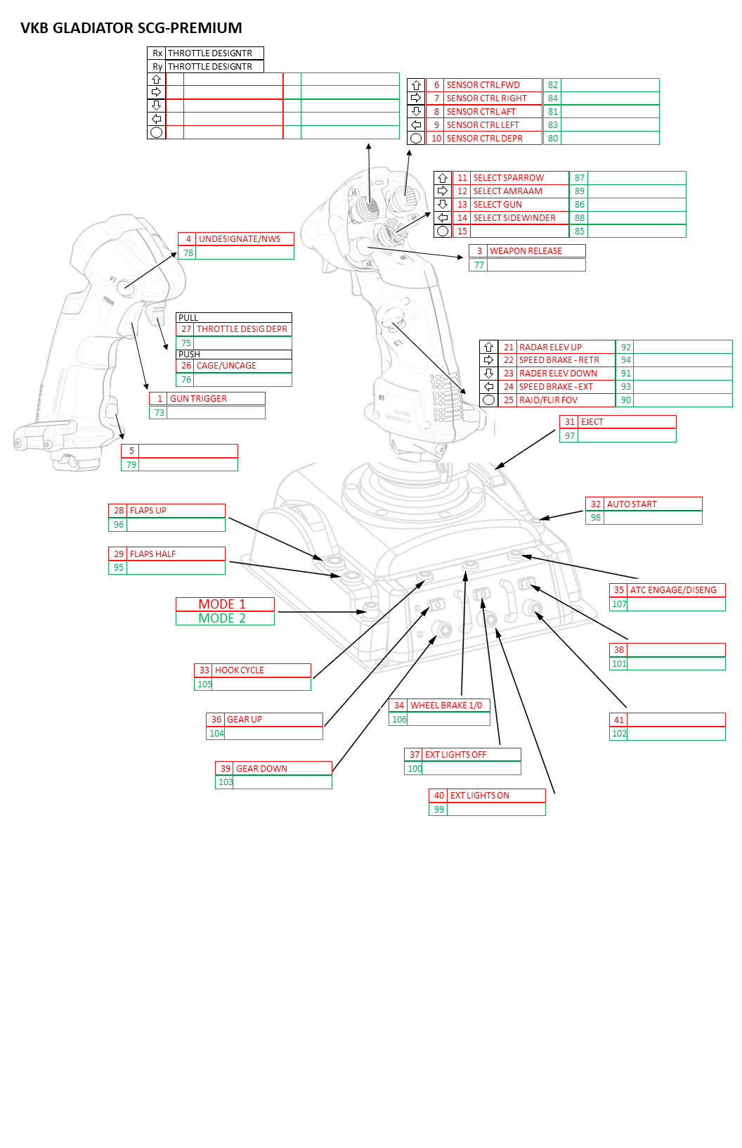 F/A-18C Hornet VKB Gladiator SCG-Premium Profile (with PowerPoint)