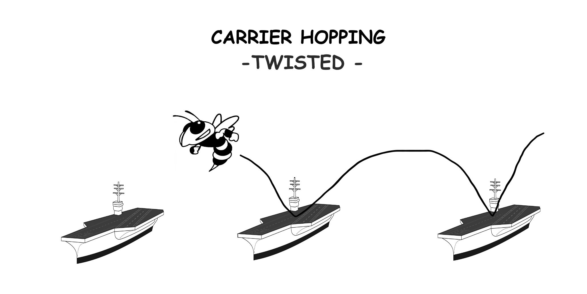 F-18 Carrier hopping - Slalom