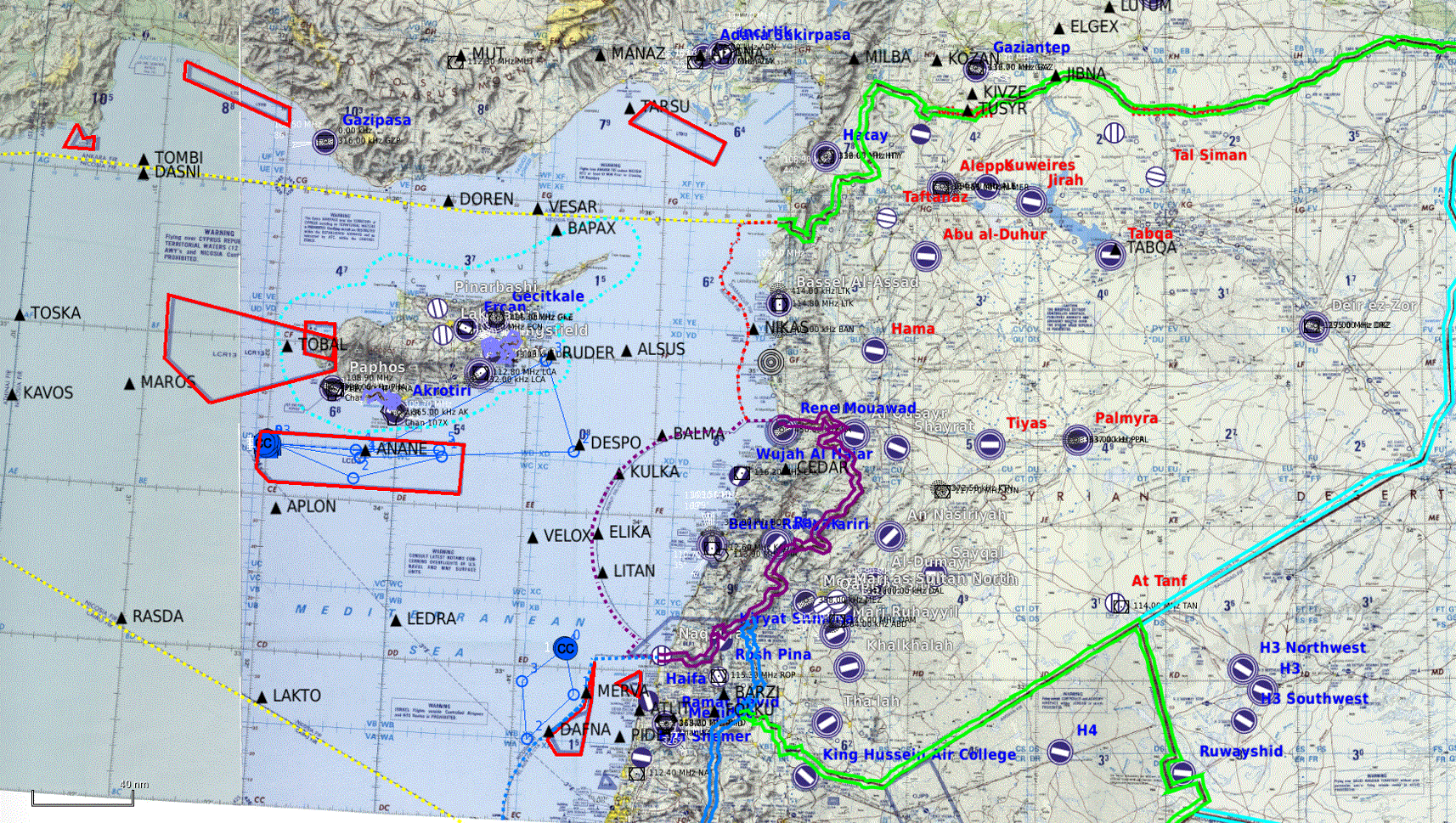 Nomads Syria Template