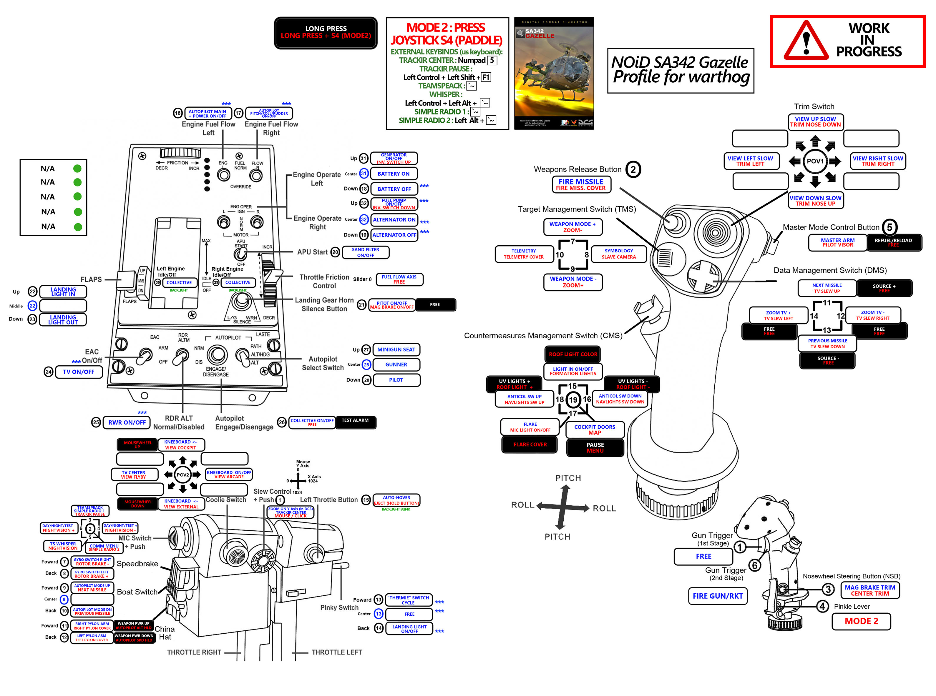 Hotas Warthog Profile for SA342 Gazelle (Shiftstate/TrackIR/Teamspeack/SimpleRadio/LEDmanagement) - WIP