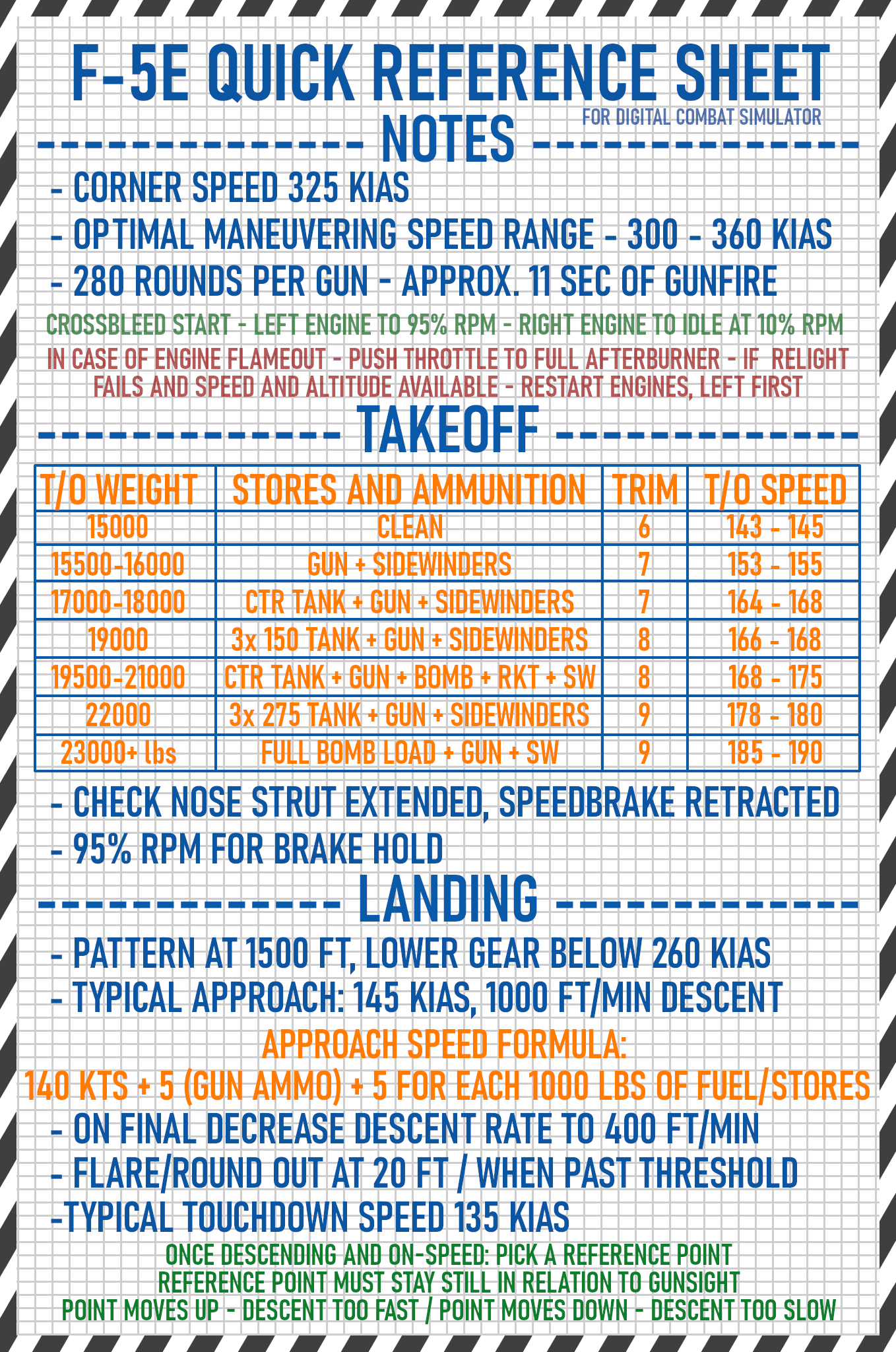 Takeoff/Landing Quick Reference Sheets For Kneeboard